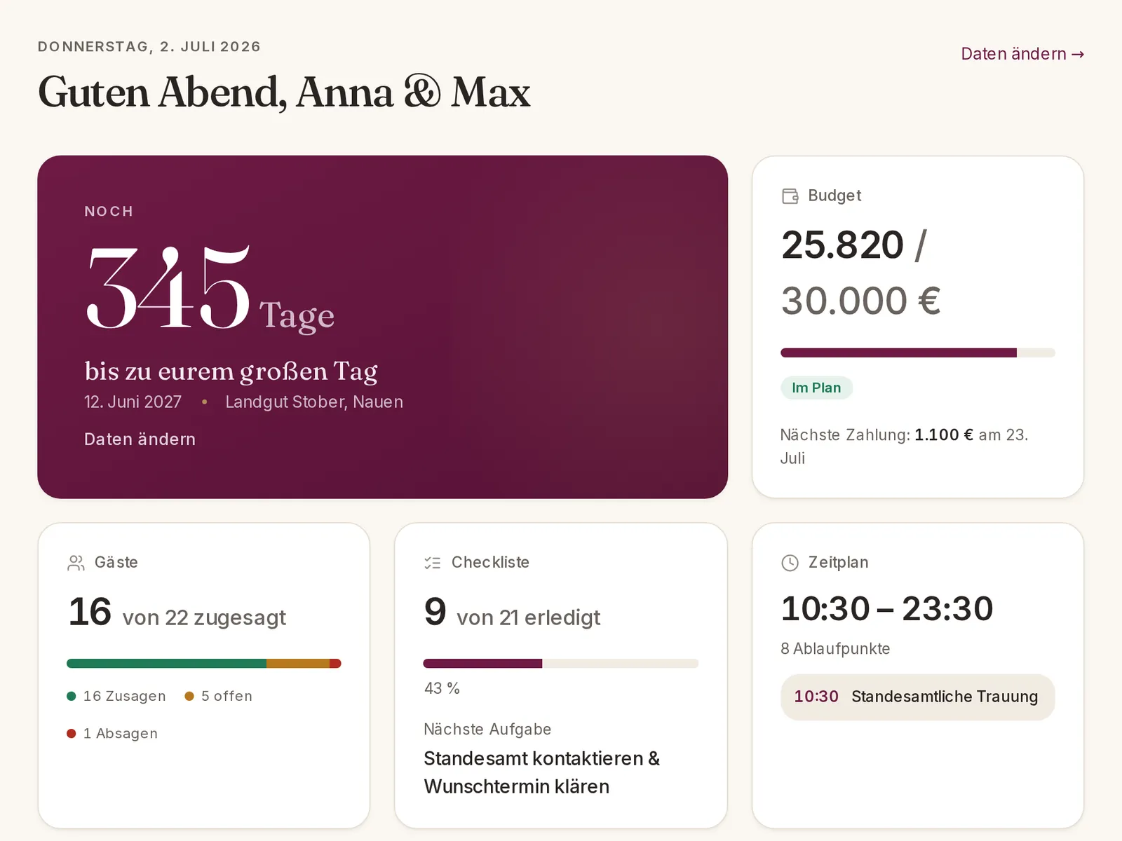 Kleora Dashboard: euer Überblick über die ganze Hochzeitsplanung